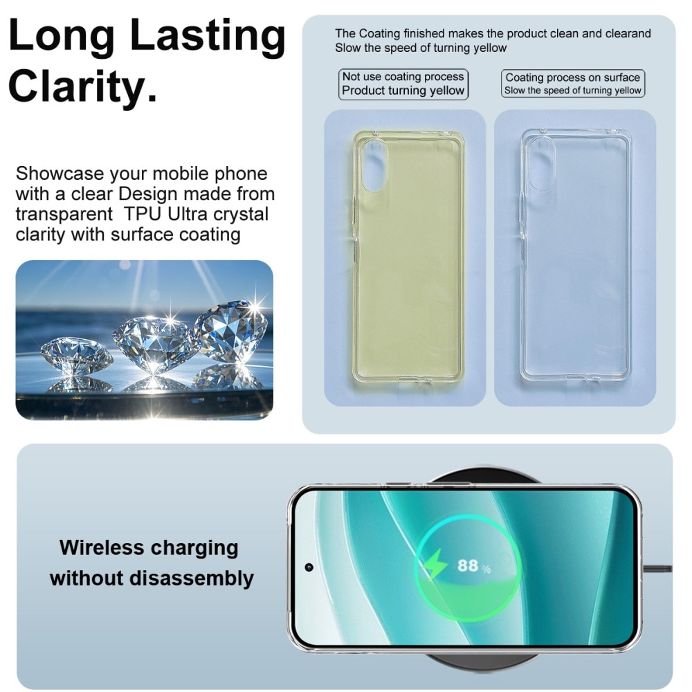 Google Pixel 10 Pro XL Skal i TPU, Genomskinlig