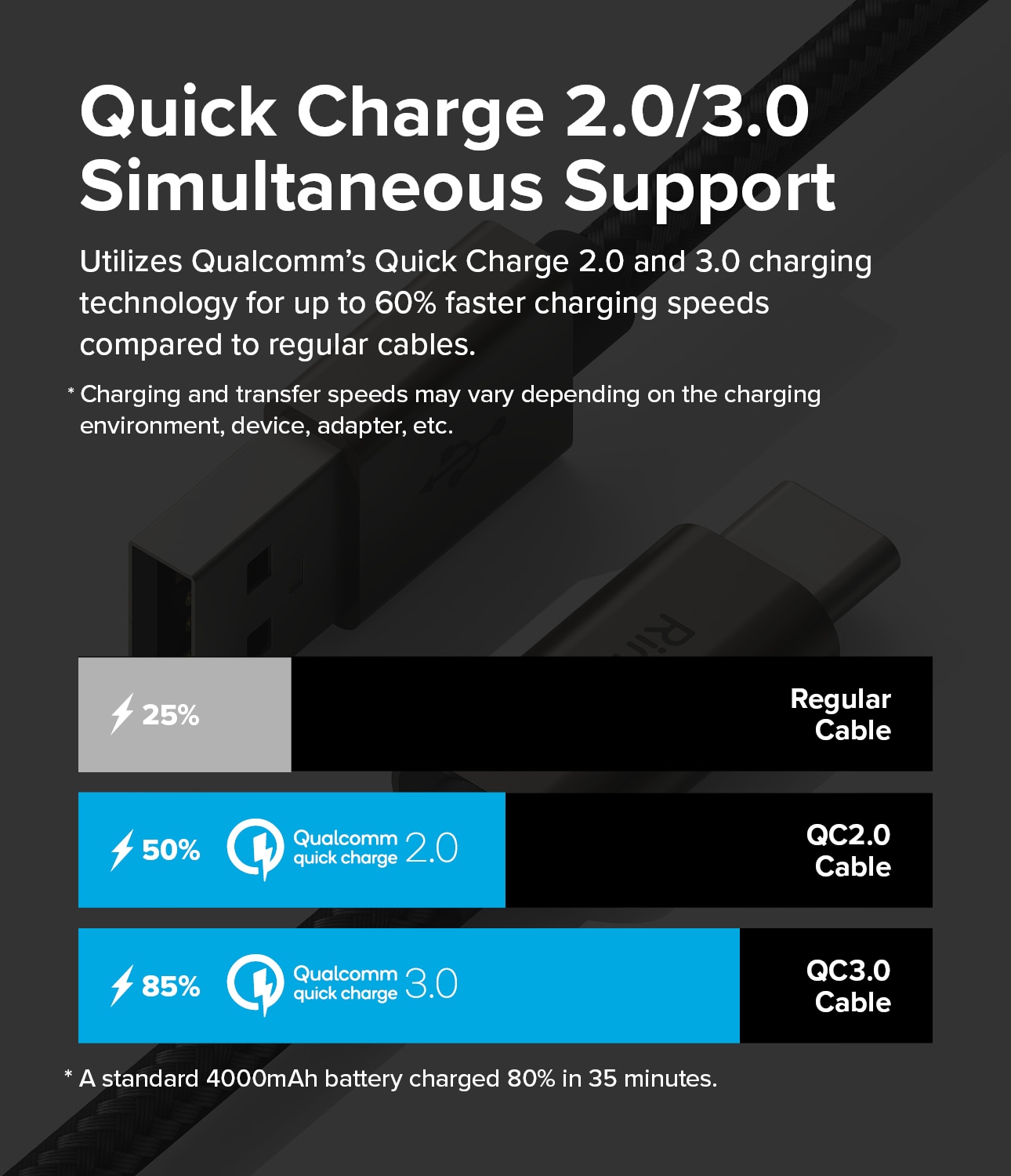 Snabbladdnings Laddningskabel USB-A till USB-C 1m, svart