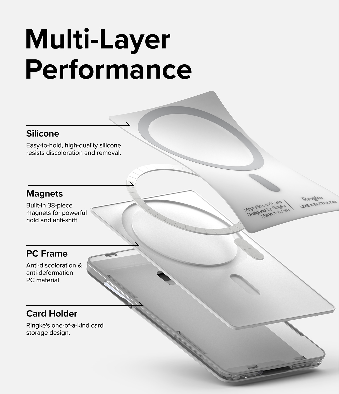 MagSafe Magnetic Stand Card Slot Korthållare, Light Gray