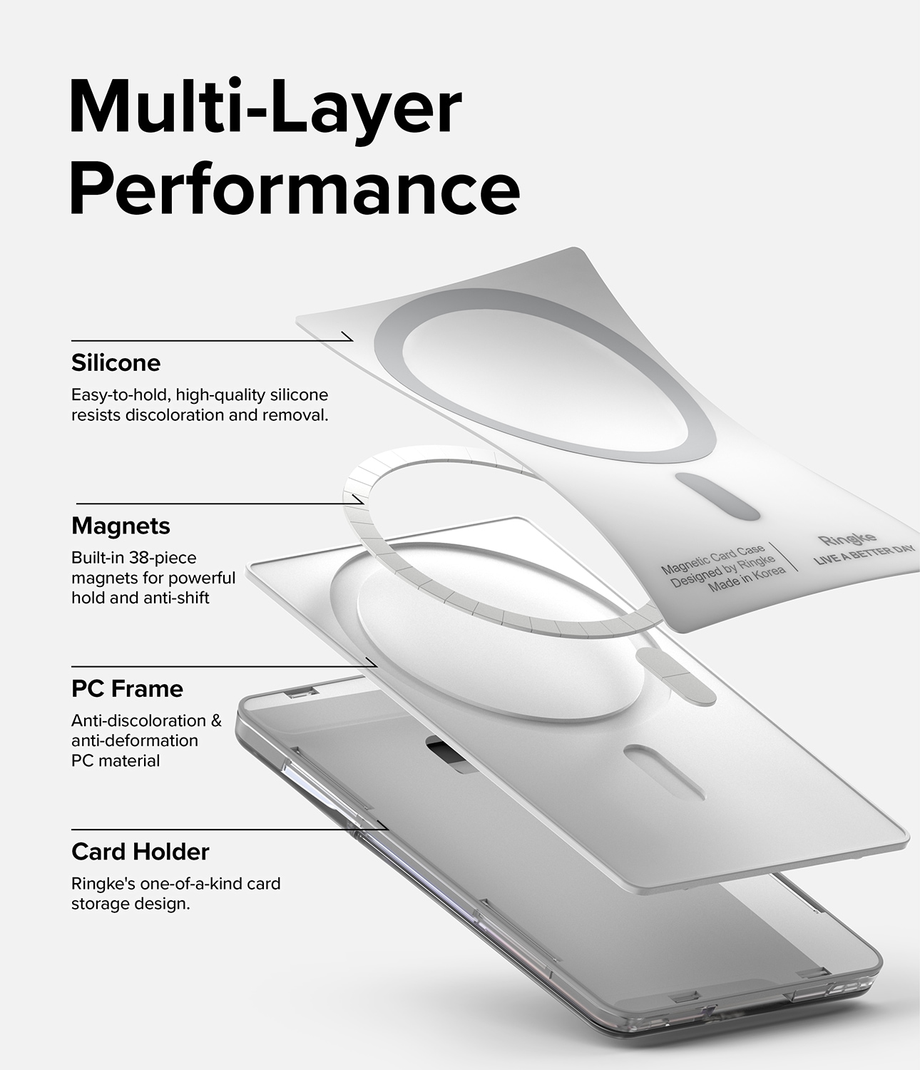 MagSafe Magnetic Stand Card Slot Korthållare, Clear Mist