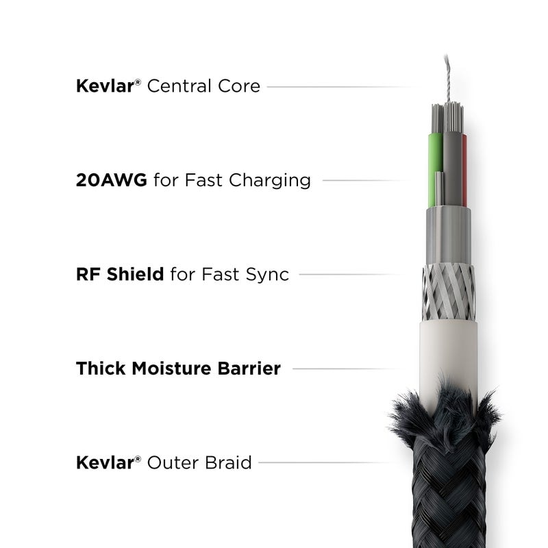 Kabel Kevlar Universal USB-C 1.5m, Black
