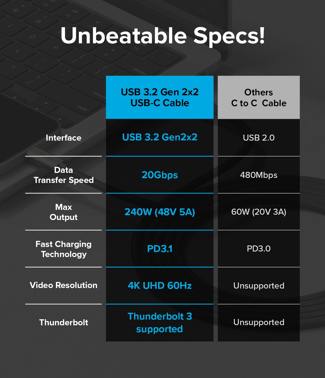 USB-C till USB-C 3.2 Gen 2x2 Laddningskabel 1m, svart