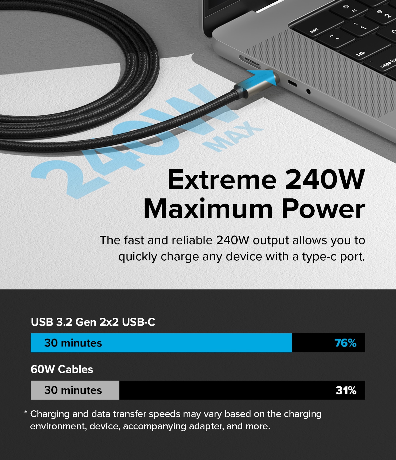 USB-C till USB-C 3.2 Gen 2x2 Laddningskabel 1m, svart